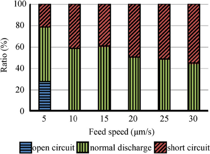 figure 25