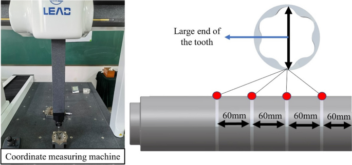 figure 15