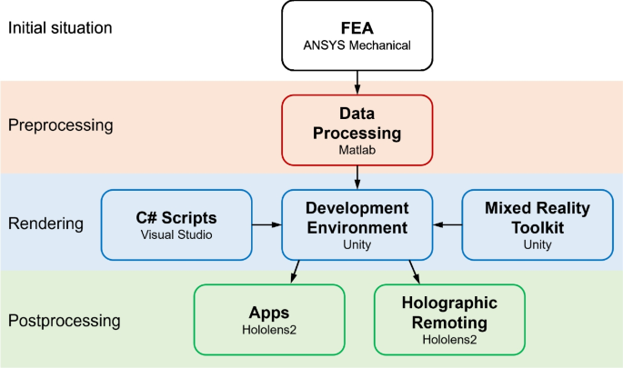 finite element analysis research papers pdf figure 1