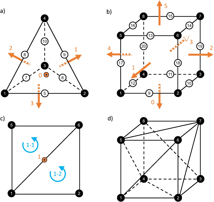 finite element analysis research papers pdf figure 3