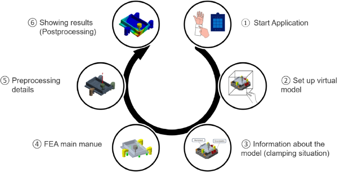 finite element analysis research papers pdf figure 4