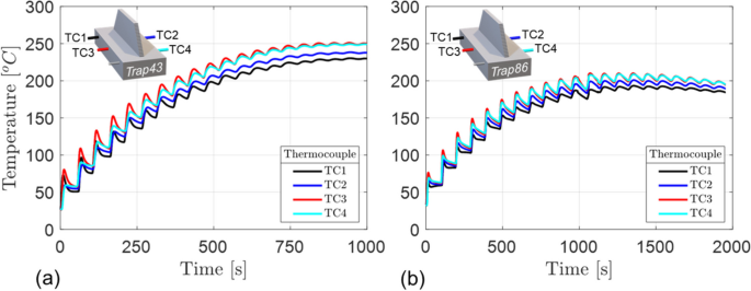 THEC TC20サイズ/182 つよく 