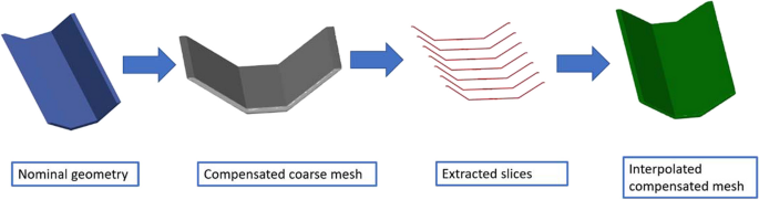 figure 14