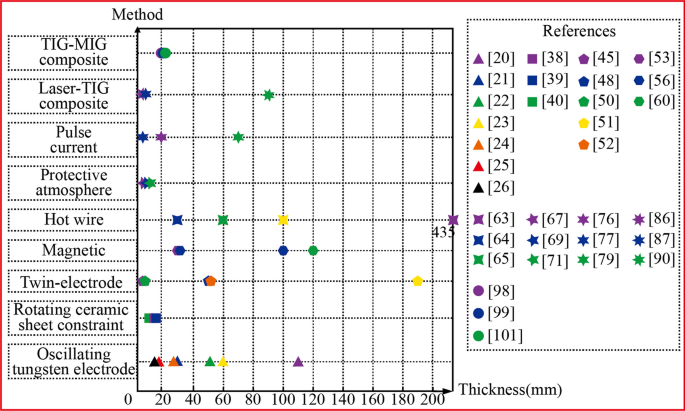 figure 23