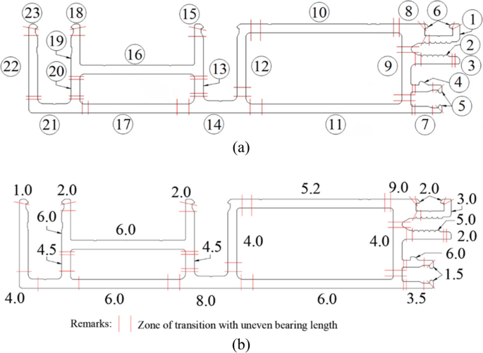 figure 18