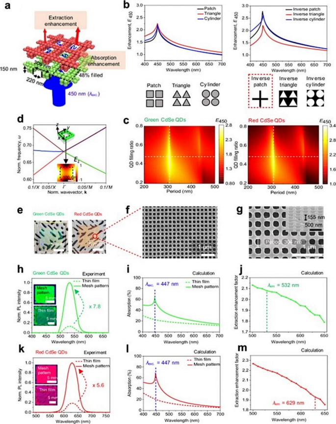 Maturity applications of nanoscale 3D printing in quantum device ...