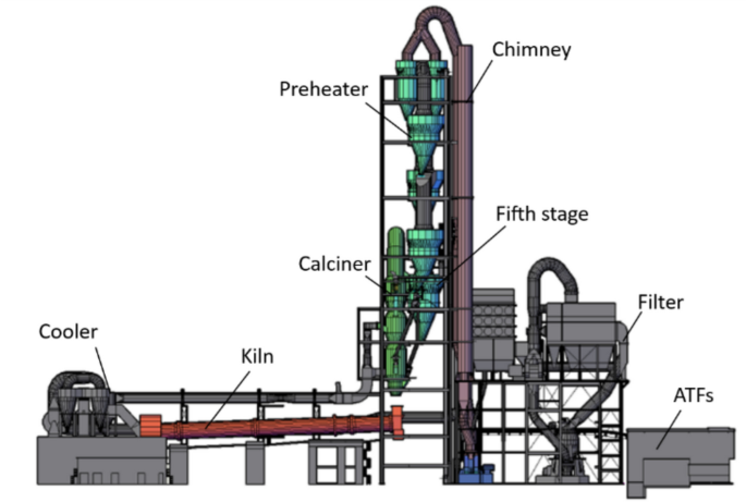 Calciner Control Optimizing cement kiln operation with expert systems | The ...