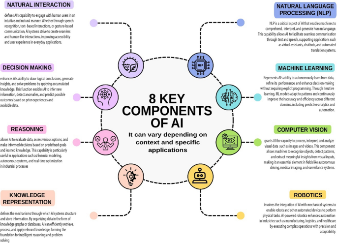 Generative artificial intelligence in manufacturing: applications ...