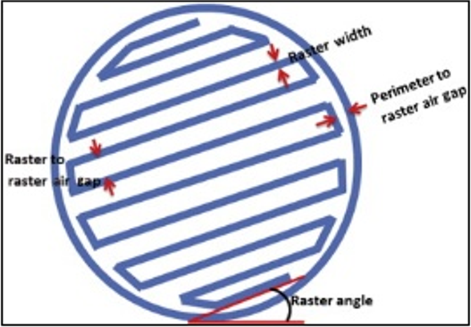 Material extrusion (MEX)-based additive manufacturing of metallic ...