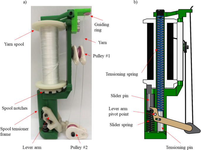 Design and characterization of an active spool tensioner for braiding ...