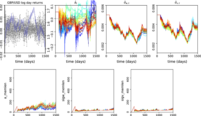 figure 15