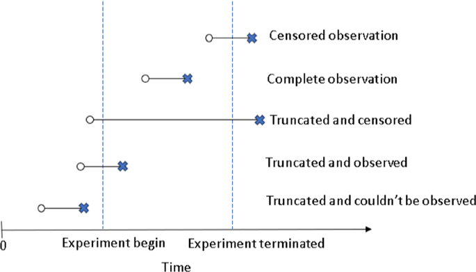Analysis for left-truncated and right-censored competing risks data ...