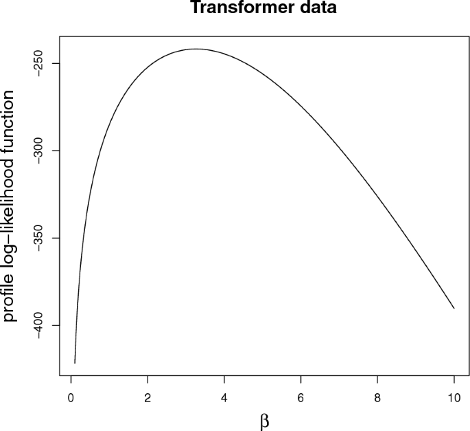 Analysis for left-truncated and right-censored competing risks data ...