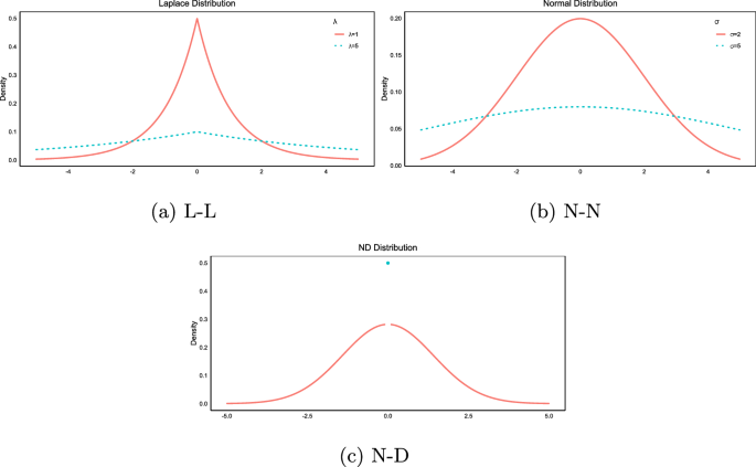 Bayesian variable selection and estimation based on asymmetric squared ...