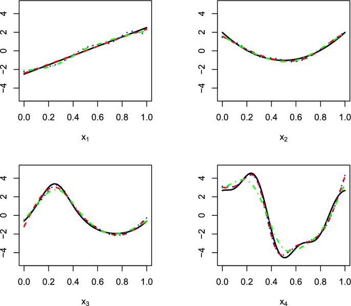Simultaneous selection of knots and variables in additive models ...