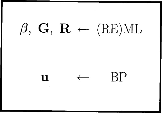 Smoothing And Mixed Models Springerlink