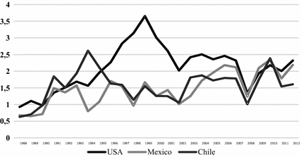 Causality Between Credit Depth And Economic Growth Evidence From 24 Oecd Countries Springerlink