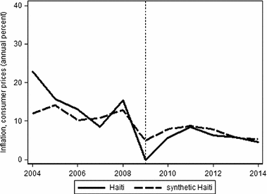 figure 16