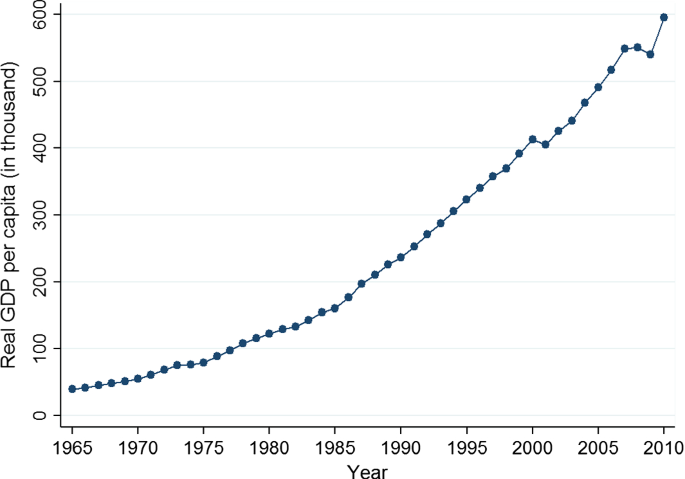 Intergenerational earnings mobility in Taiwan: 1990–2010 | SpringerLink