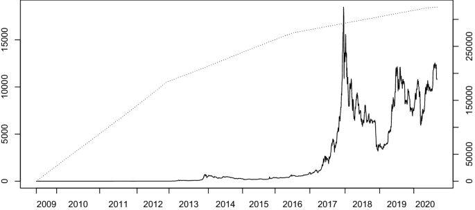 What's Happening To Bitcoin Right Now : It S Time To Open Your Eyes Right Now Bitcoin Is A Monetary Revolution By Sylvain Saurel In Bitcoin We Trust / Channel for options/crypto trading and more!