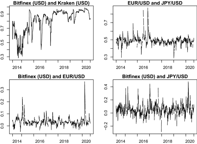 The volatility of Bitcoin and its role as a medium of exchange and a ...