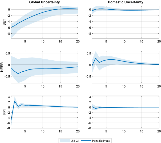 figure 25