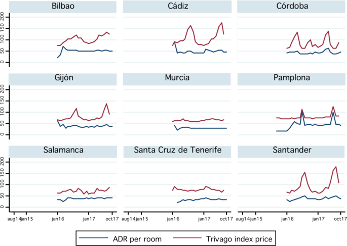 How does AirBnb affect local Spanish tourism markets? | SpringerLink
