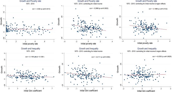 poverty literature review figure 1