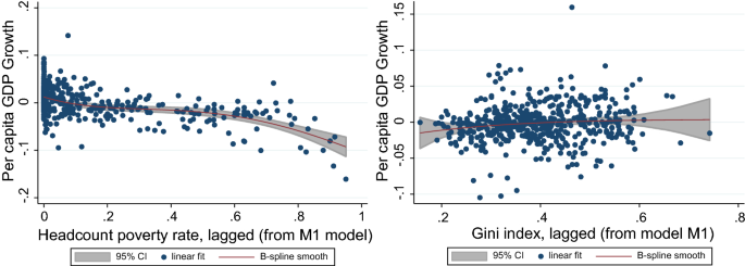 poverty literature review figure 2