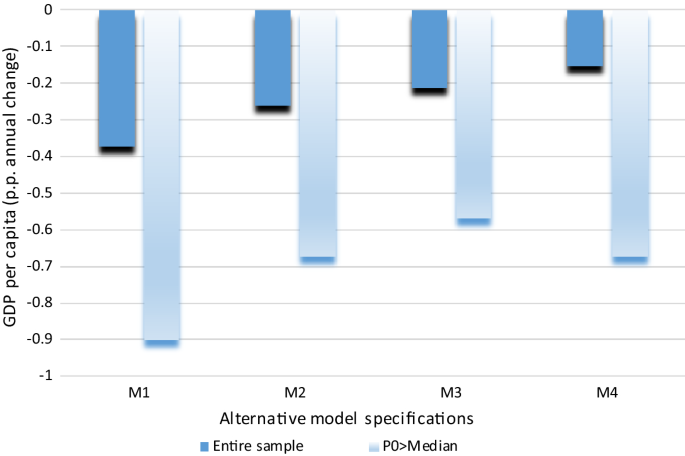 poverty literature review figure 3