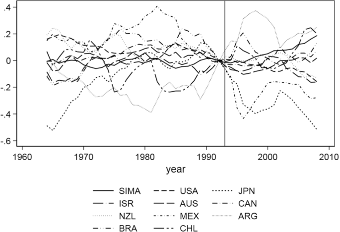 Baldwin versus Cecchini revisited: the growth impact of the European Single  Market | SpringerLink