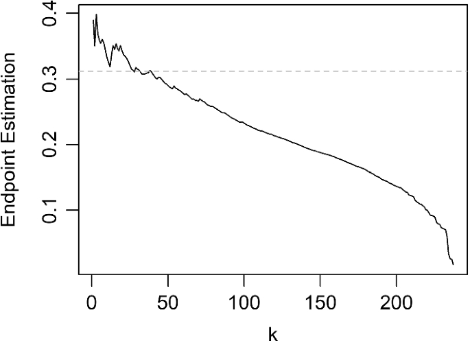 portfolio diversification research paper figure 10