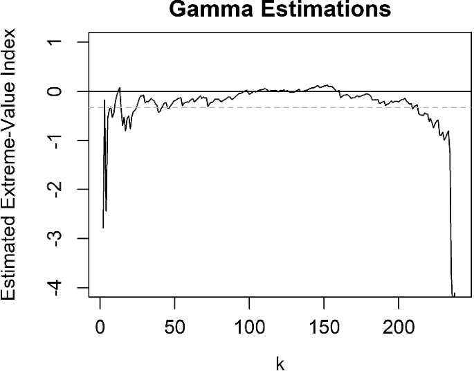 portfolio diversification research paper figure 9