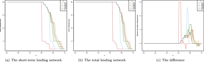 figure 24