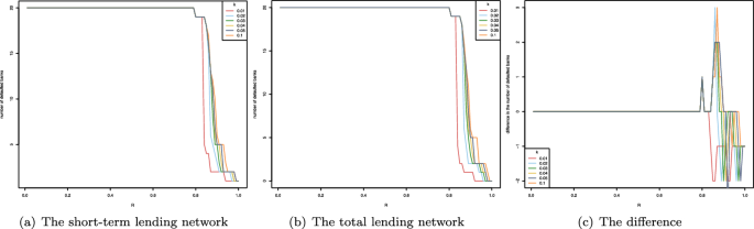 figure 26