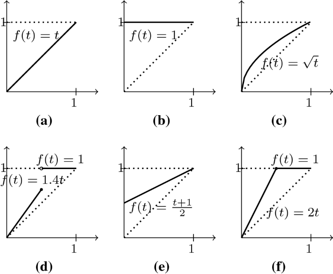 Reassignment Proof Rules For Land Rental Problems Springerlink