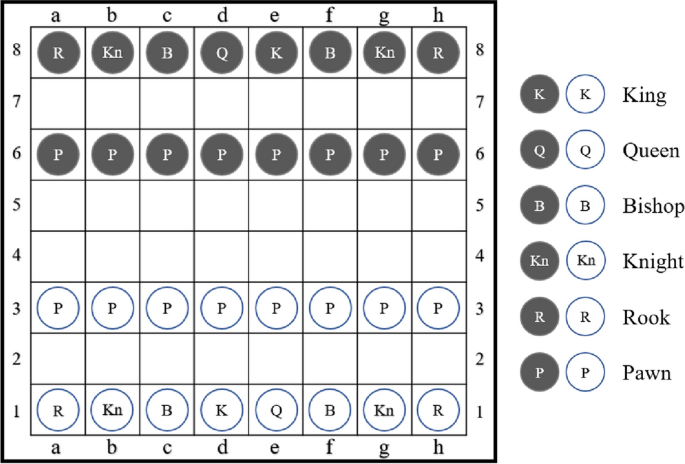 Solved Figure 3.1 Placing 8 nonattacking rooks on a