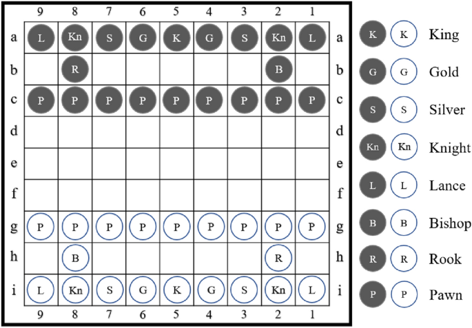 Solved Figure 3.1 Placing 8 nonattacking rooks on a