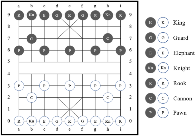 A Rook Game – Math ∩ Programming