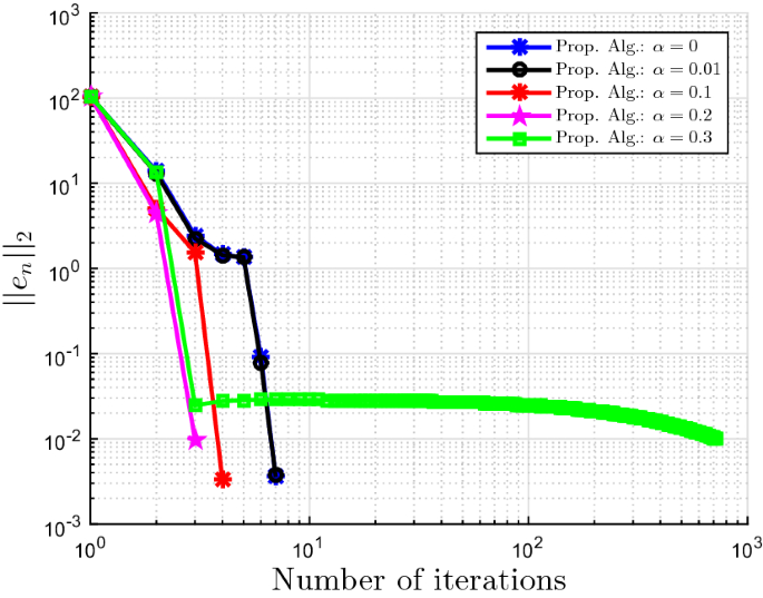 An Inertial Subgradient Extragradient Algorithm Extended To Pseudomonotone Equilibrium Problems Springerlink