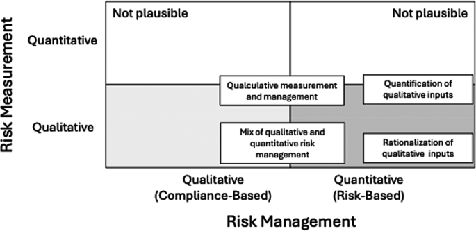 Cyber risk management: an illusion of a risk-based approach | Journal ...