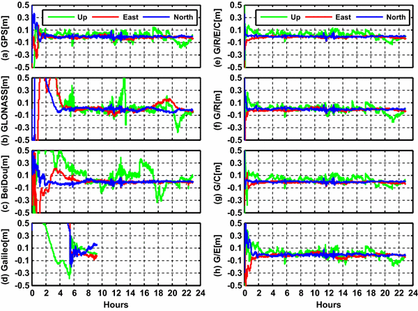 figure 16