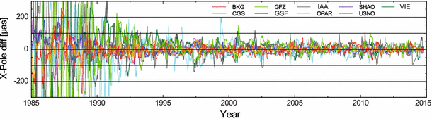 figure 21