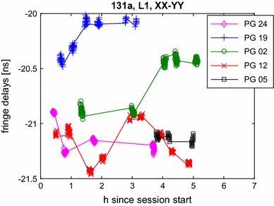 figure 9