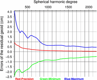 figure 18