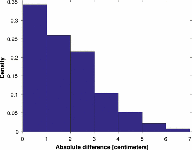 figure 15