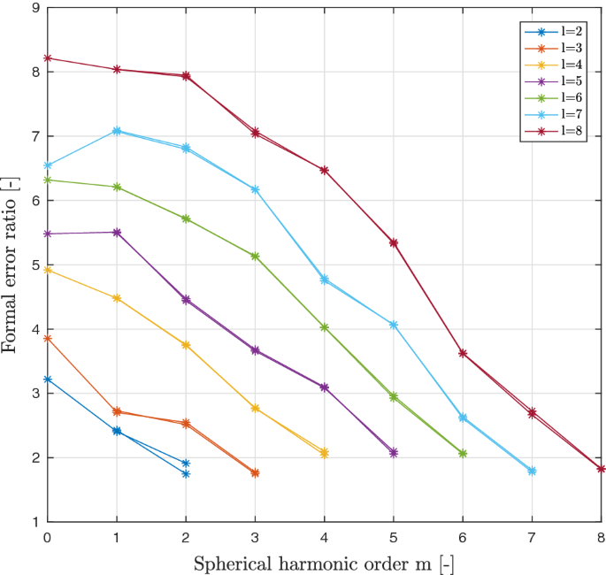 Laser And Radio Tracking For Planetary Science Missions A Comparison Springerlink