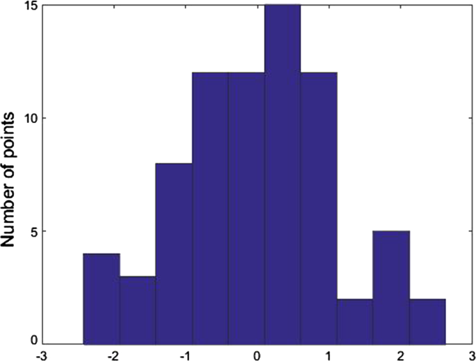 Sub-centimetre geoid
