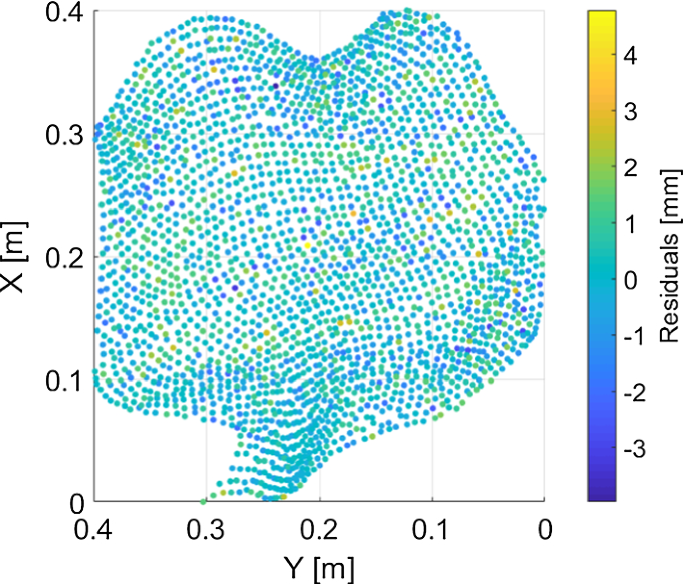 figure 21