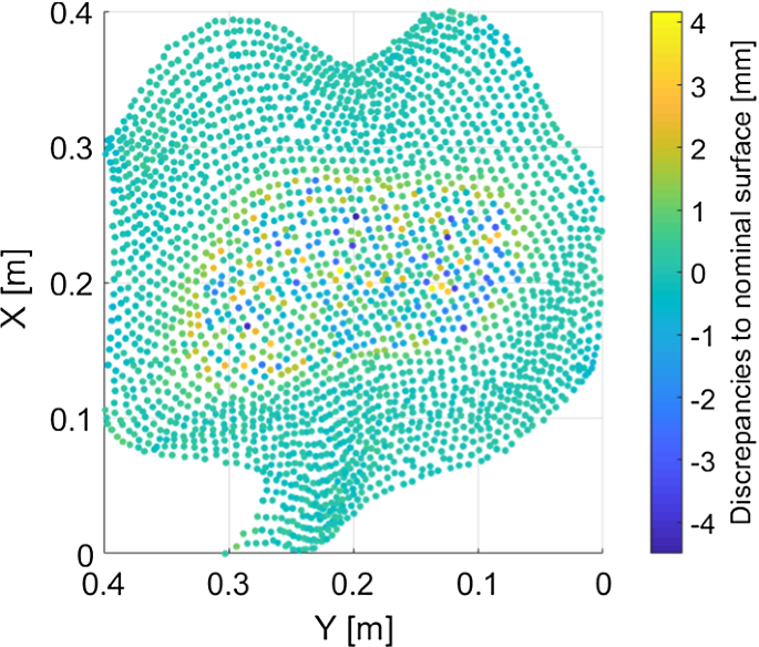 figure 22